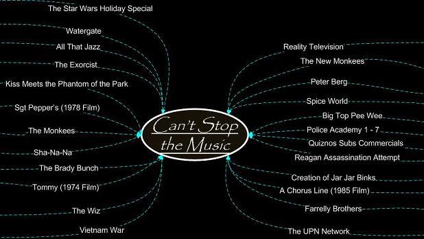 Beware the Ides of CAN'T STOP THE MUSIC!